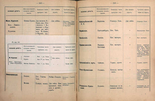 Общее соглашение между русскими железными дорогами о взаимном пользовании товарными вагонам. Издание 1911 года. (Перепечатано по постановлению CXVII Общего съезда). СПб., [1911].
